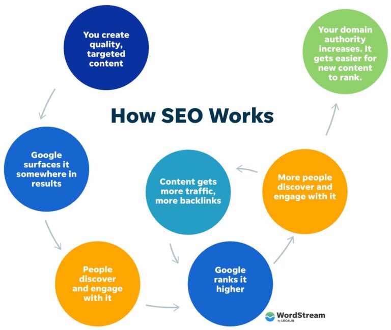 Five Guidelines For Choosing Right Seo Services Provider!